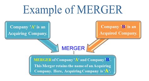 merge meaning in tagalog